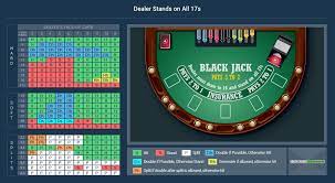 The Blackjack Strategy - Never Quite Get It Right